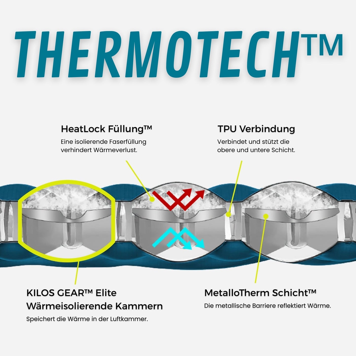 KILOS GEAR™ Elite Schlafmatte