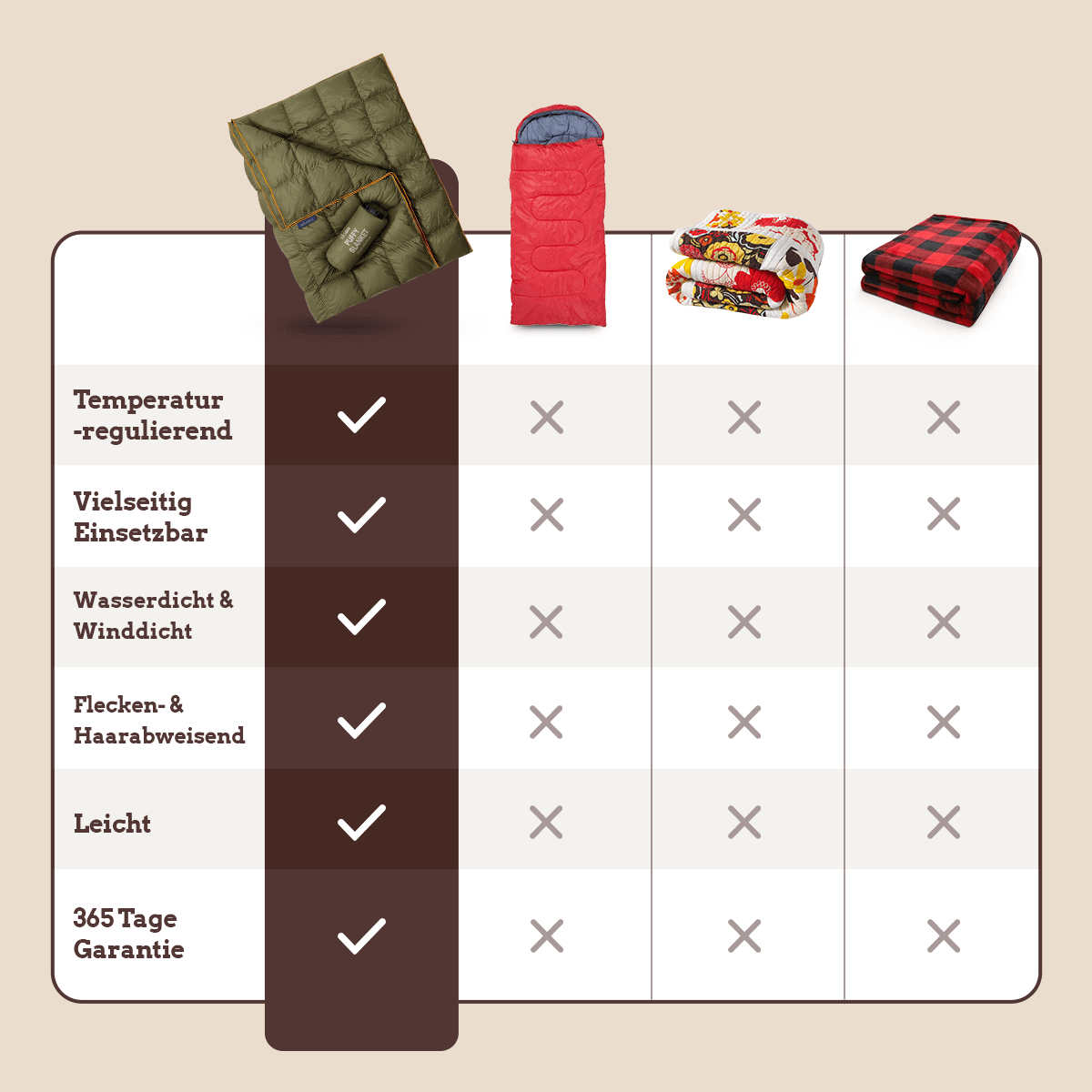PUFFY BLANKET™ | Ultraleichte Pufferdecke